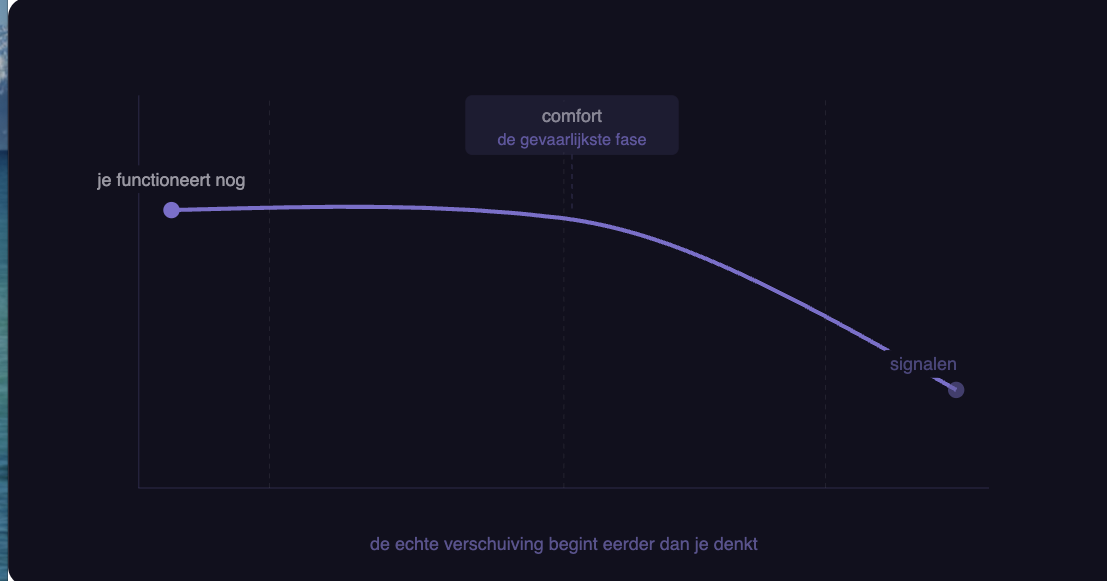 Comfort is gevaarlijker dan crisis